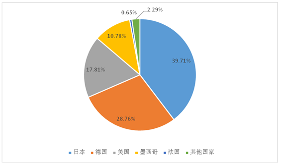 2017年中國內(nèi)窺鏡微創(chuàng)手術(shù)醫(yī)療器械行業(yè)發(fā)展歷程及進(jìn)出口分析（圖）