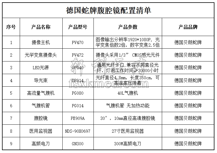 蛇牌配置清單.png
