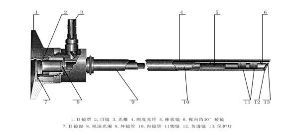 STORZ 30°內窺鏡維修案例